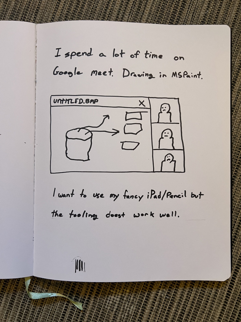 Show HN: SyncPit - Ephemeral shared whiteboards with attitude